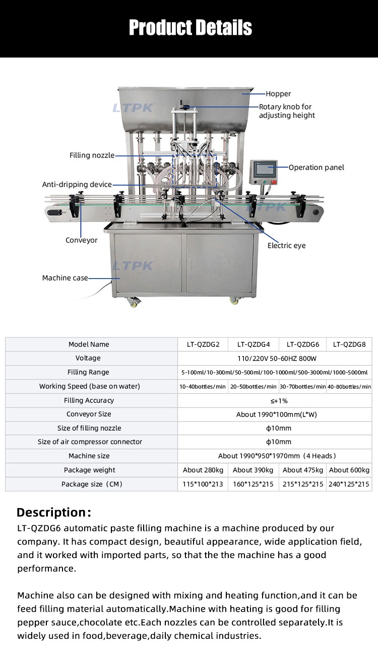 Eye Drop Oil Bottle Filling Machine Automatic Piston Filler Tomato Paste Packing Machine.jpg